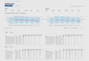datamediq-blog-viz-score-screenshot-dashboard