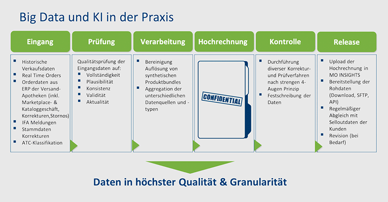 datamediq-blog_big-data-und-ki