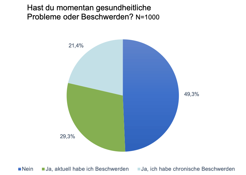 datamediq-pharma-versandhandel-insights-blog-healthcare-report-grafik-2-small