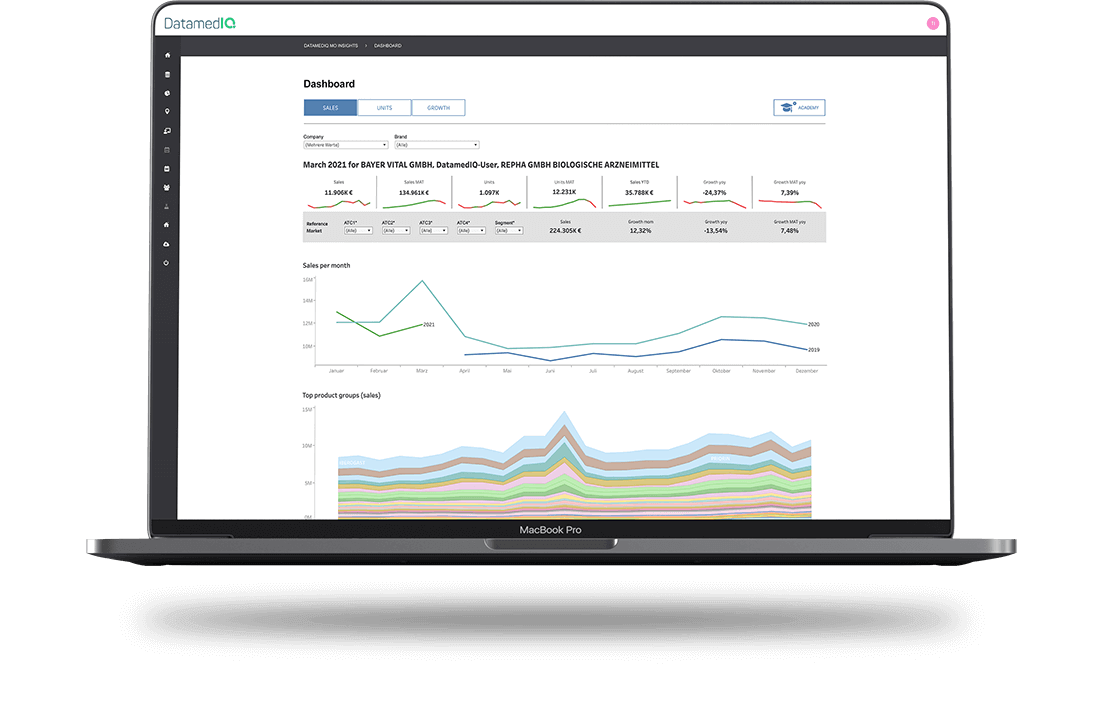 datamediq-pharma-versandhandel-insights-macbook