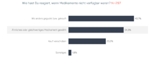 Umfrageergebnis Healthcare Report #3