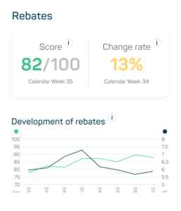 datamedIQ-platform-overview-lp-rebates