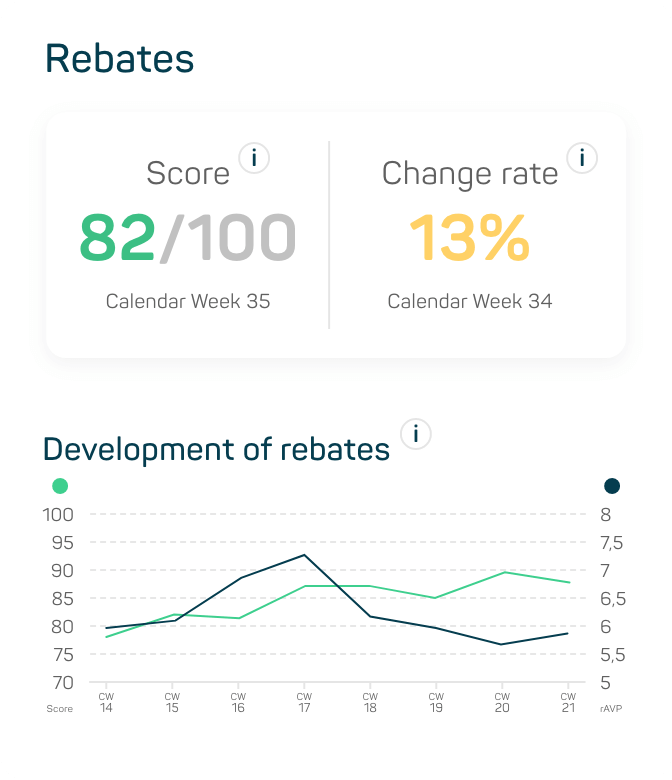 datamediq-exklusive-einblicke-in-den-pharma-versandhandel