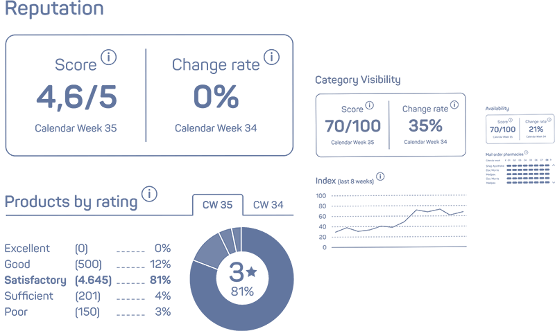 datamediq-lp-insights-hub-head-pos-data