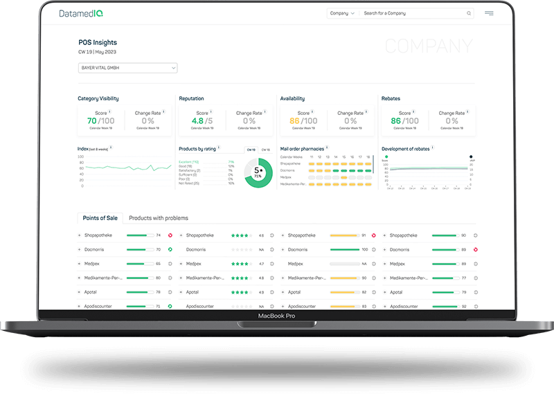 preview-kpis datamediq-lp-insights-hub-mockup