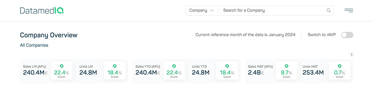 datamedIQ-insightshub-changelog-switch-rAVP