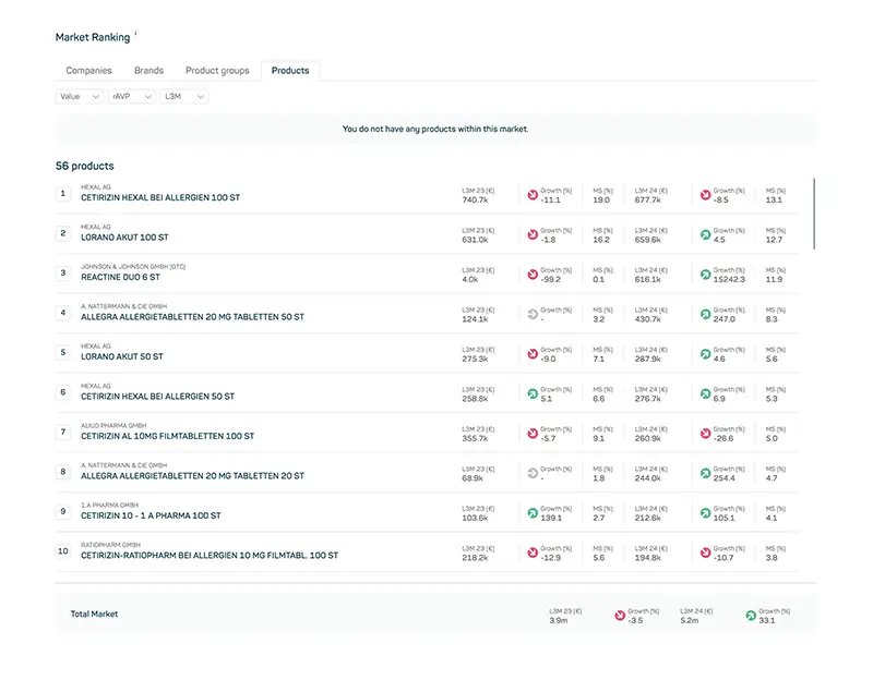 datamediq-insights-hub-changelog-custom-markets-3