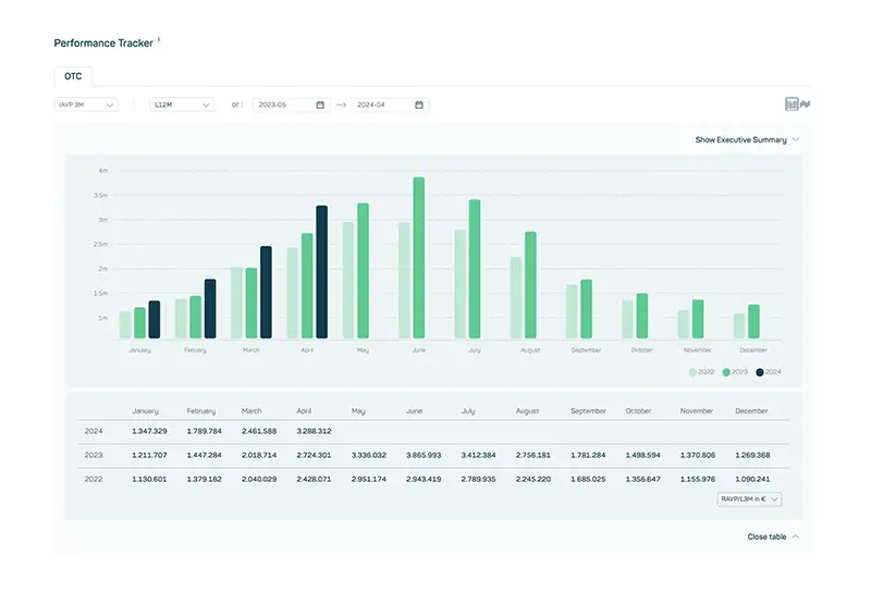 datamediq-insights-hub-changelog-custom-markets-4