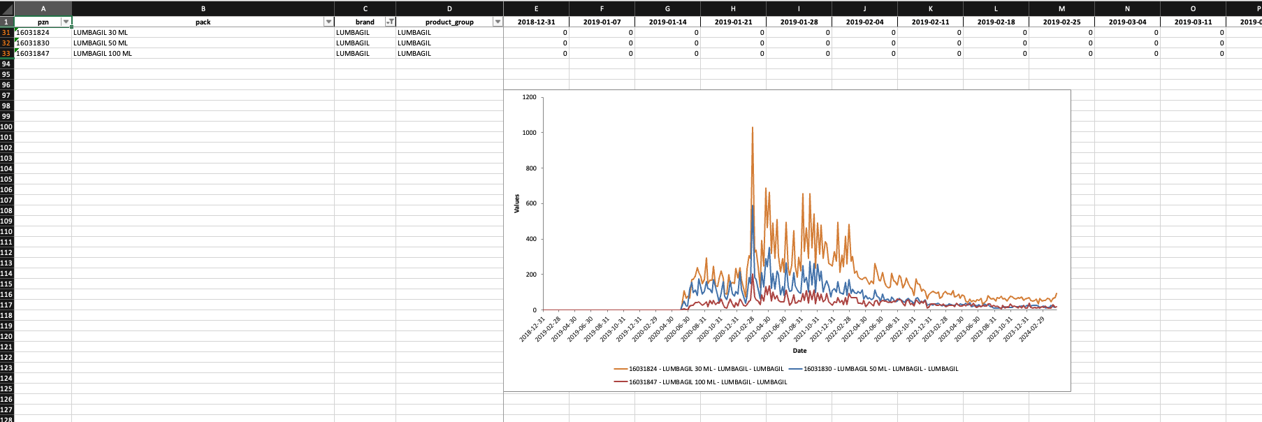 datamediq-insights-hub-changelog-otc-insights-weekly-2