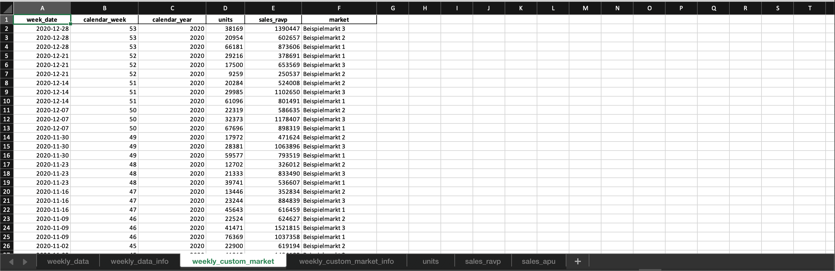 datamediq-insights-hub-changelog-otc-insights-weekly-3