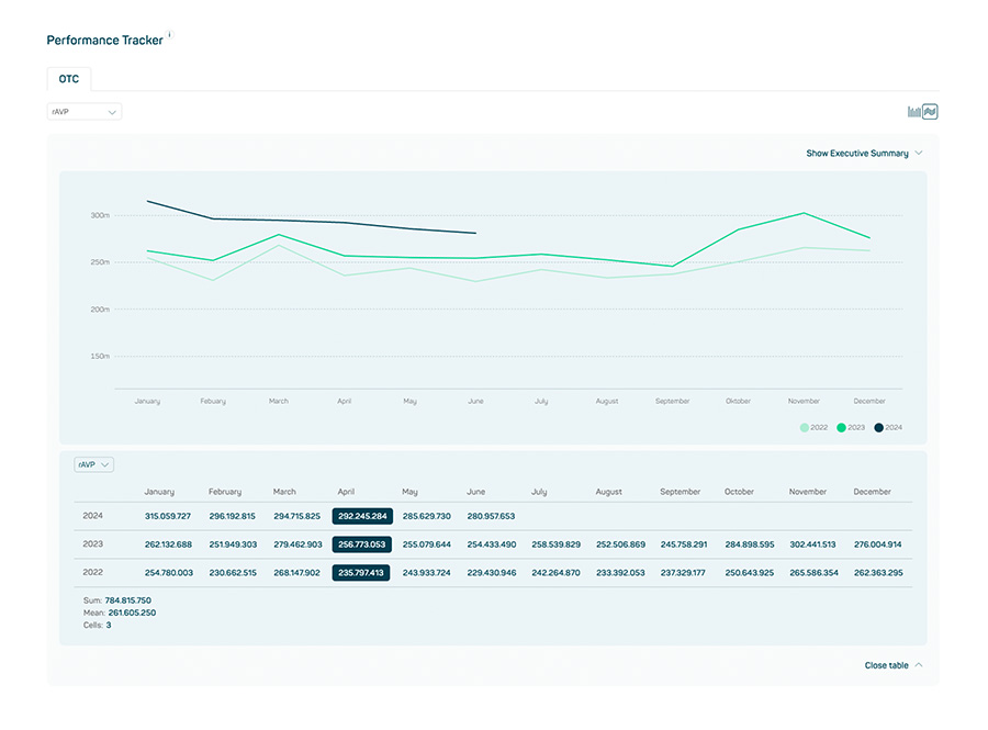 datamediq-insights-hub-changelog-aggregation-functions-1