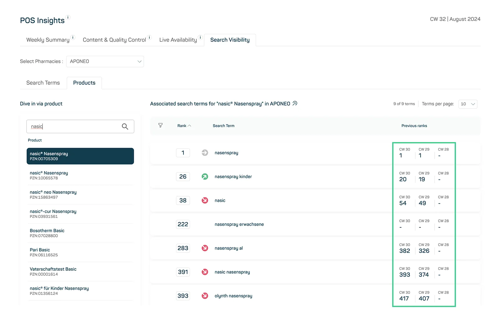 datamediq-insights-hub-changelog-search-visibility-tab2-3