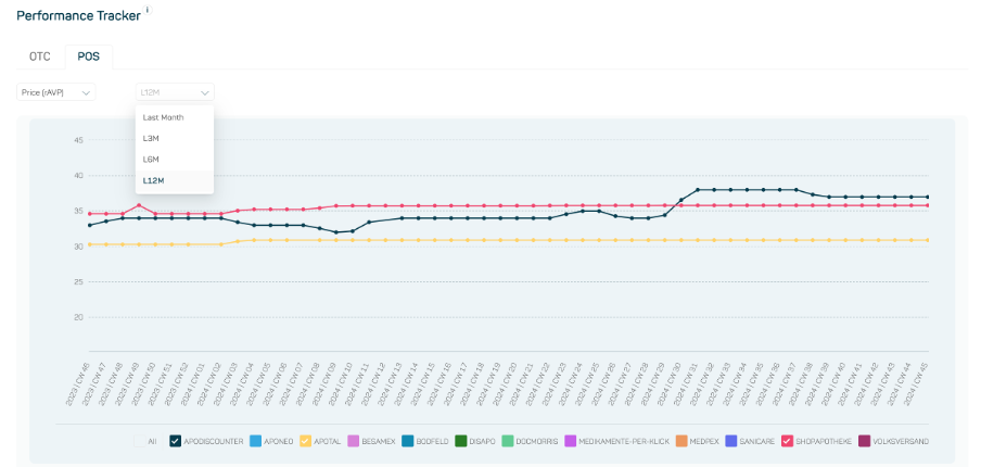 datamediq-insights-hub-changelog-custom-markets-in-downloads-1