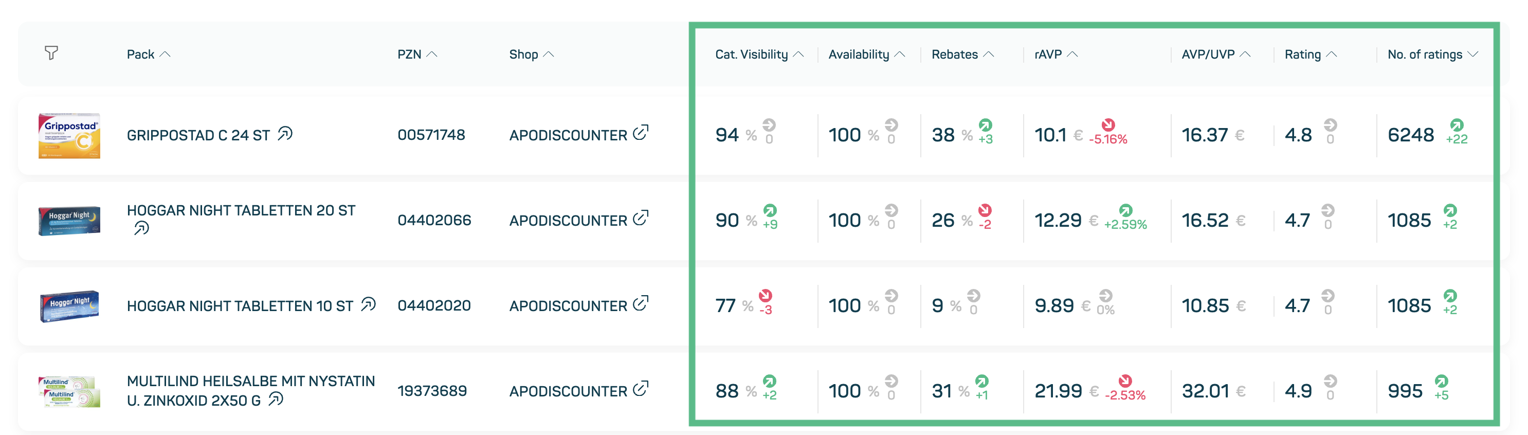 datamediq-insights-hub-changelog-custom-markets-in-downloads-1