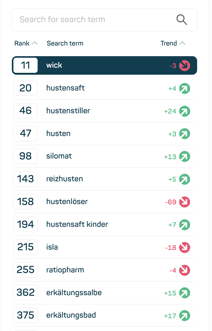 custom market widget