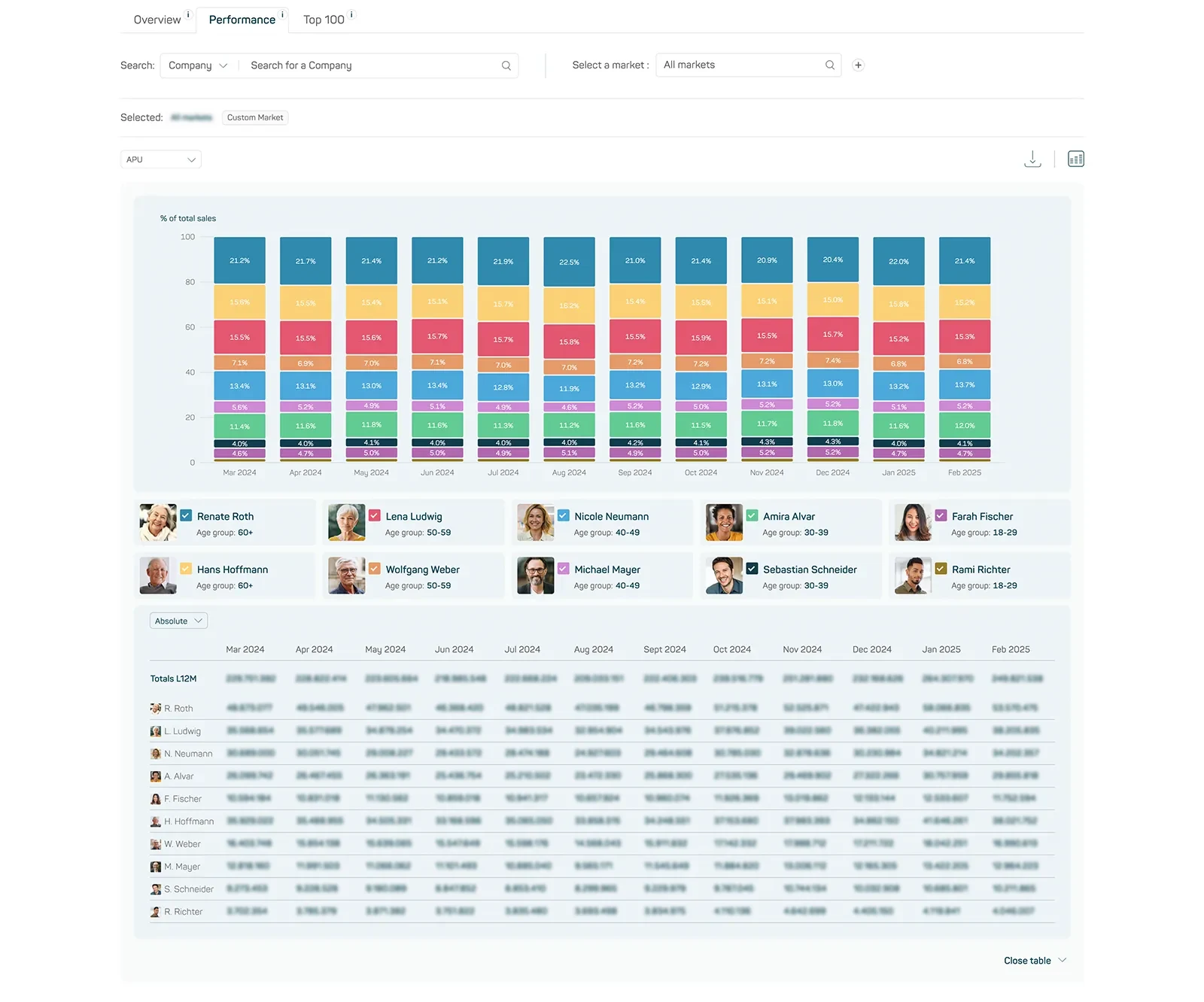 datamediq-insights-hub-changelog-persona-insights-3