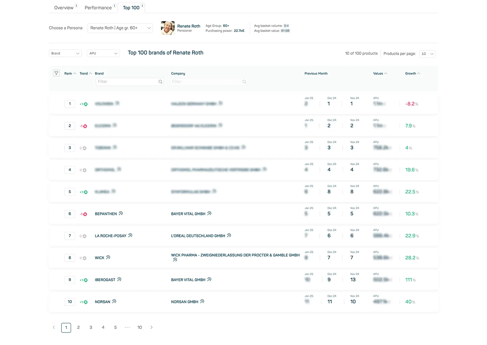 datamediq-insights-hub-changelog-persona-insights-4