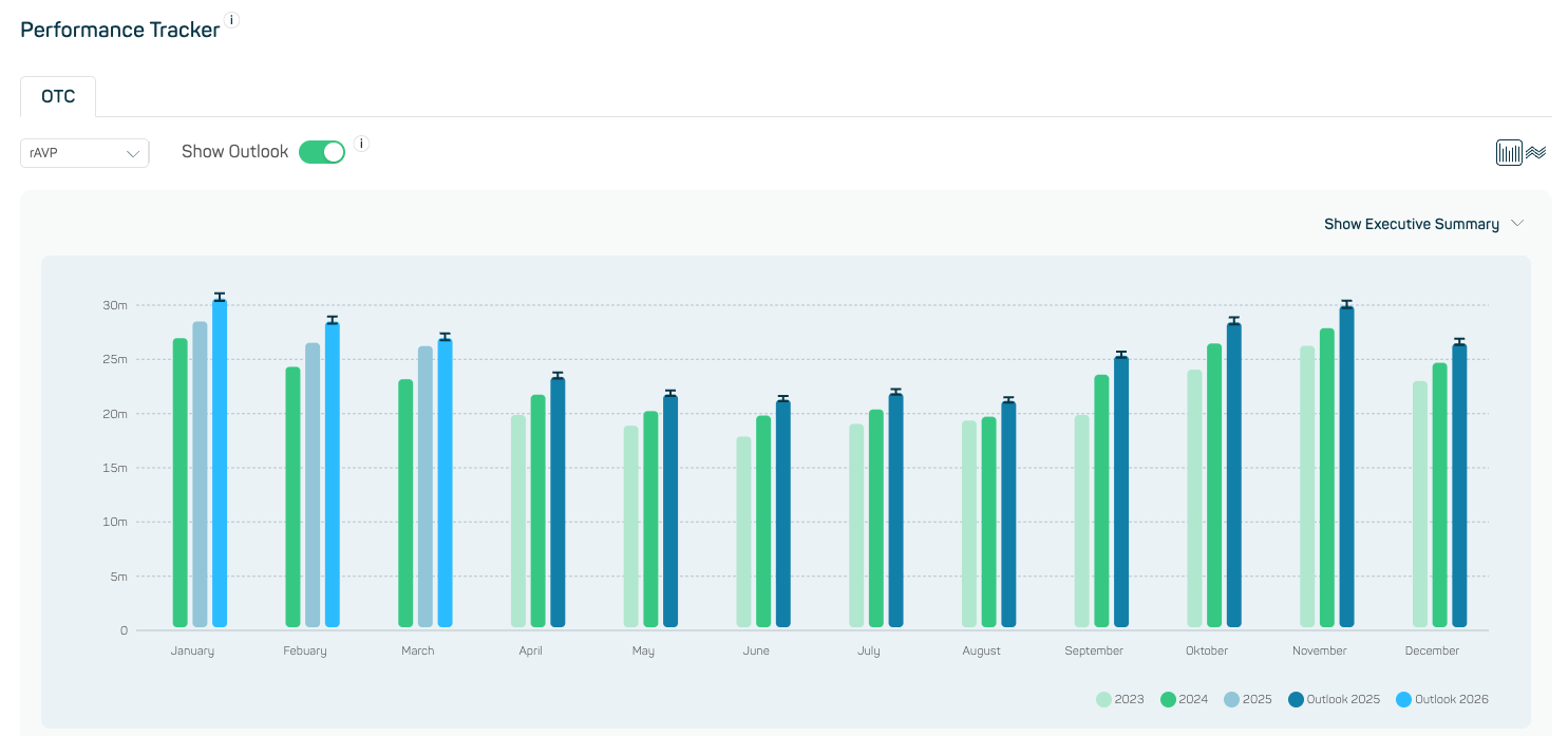 datamediq-insights-hub-changelog-forecasting-1