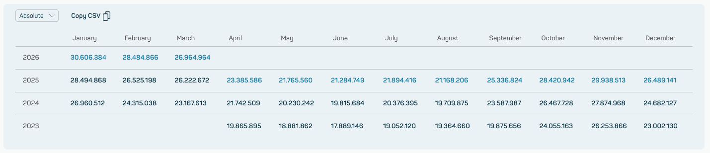 datamediq-insights-hub-changelog-forecasting-1