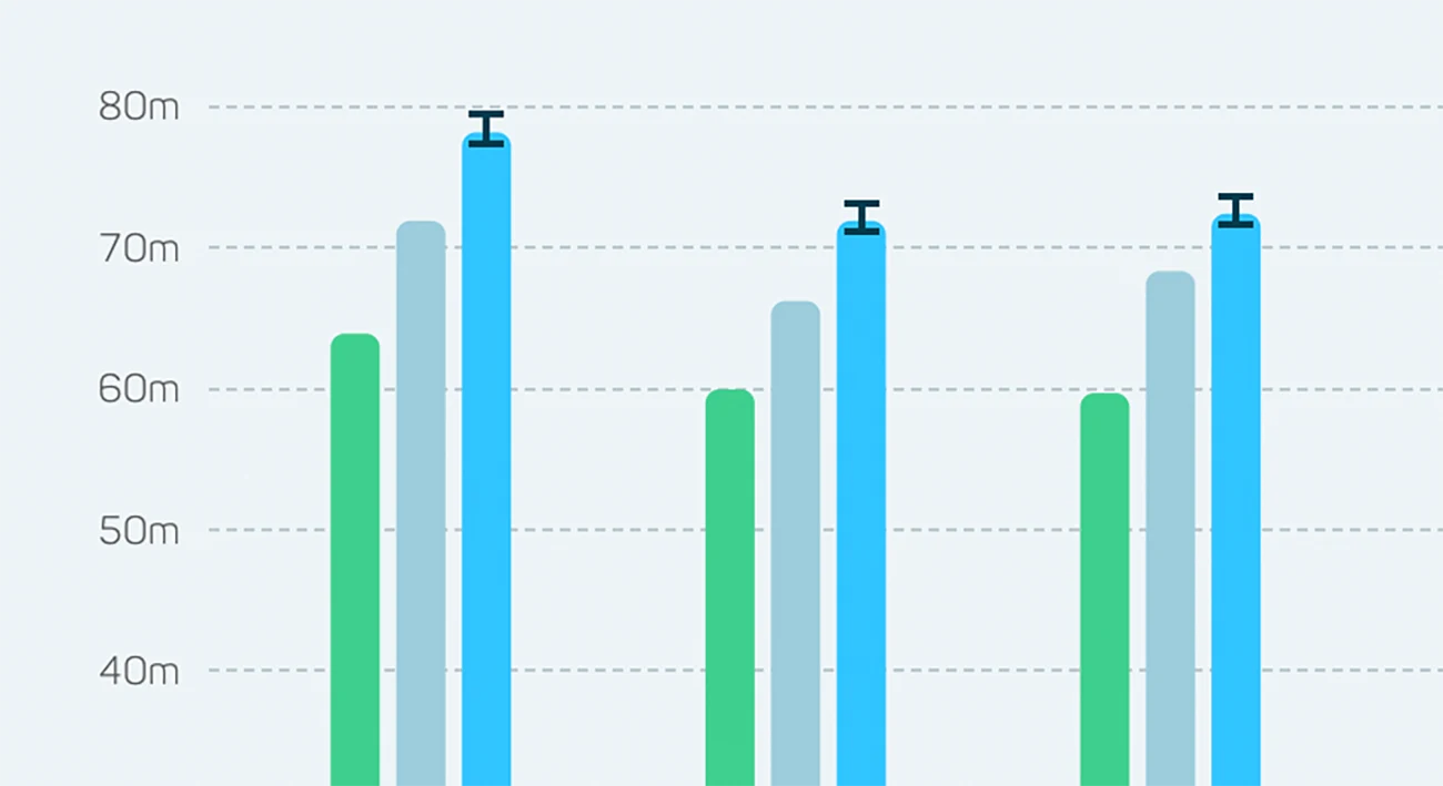 datamediq-insights-hub-changelog-forecasting-2