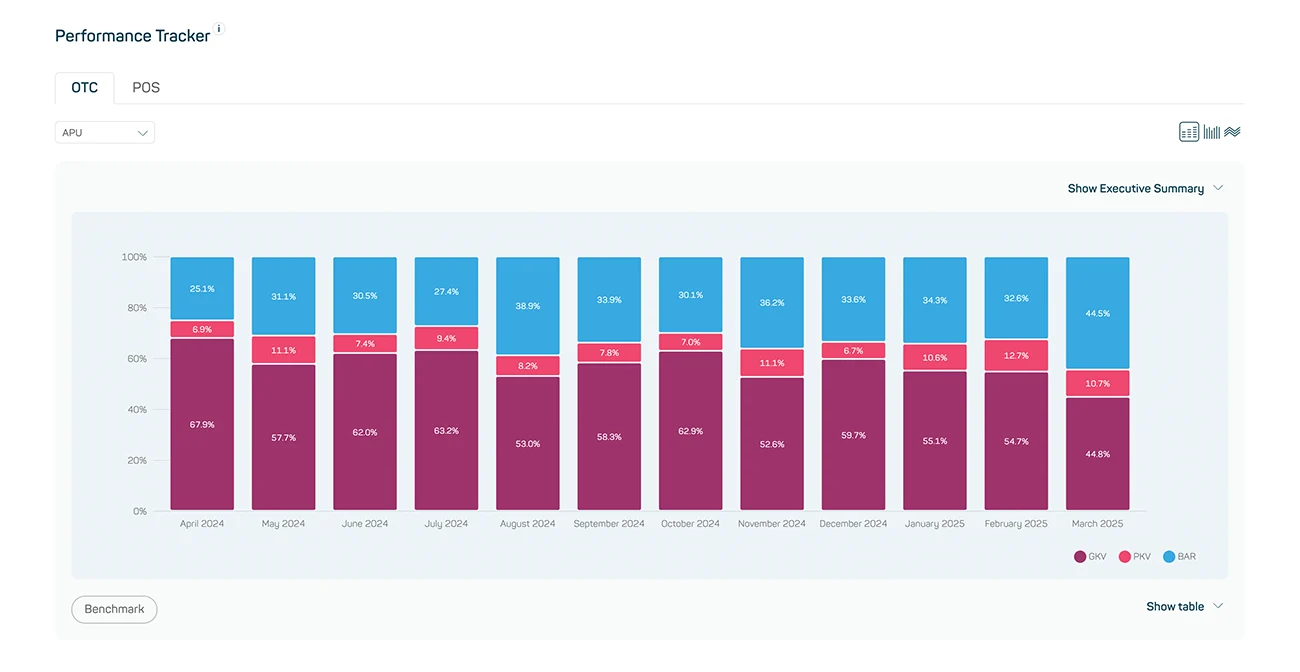 datamediq-insights-hub-changelog-forecasting-4