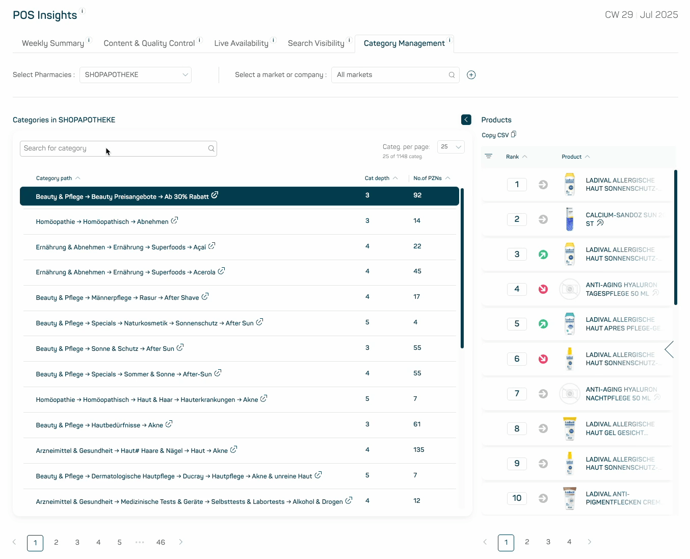 datamediq-insights-hub-changelog-POS-Category-Management-1