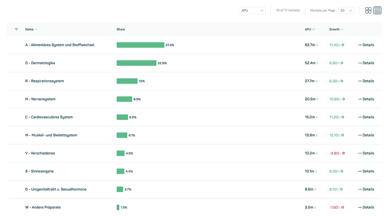 datamediq-insights-hub-changelog-clearer view-2