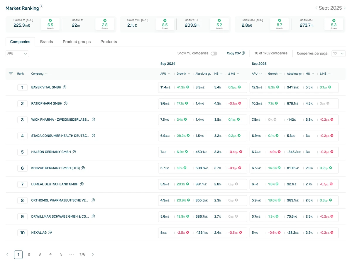 datamediq-insights-hub-changelog-full-market-ranking-access-2