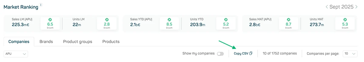 datamediq-insights-hub-changelog-full-market-ranking-access-3