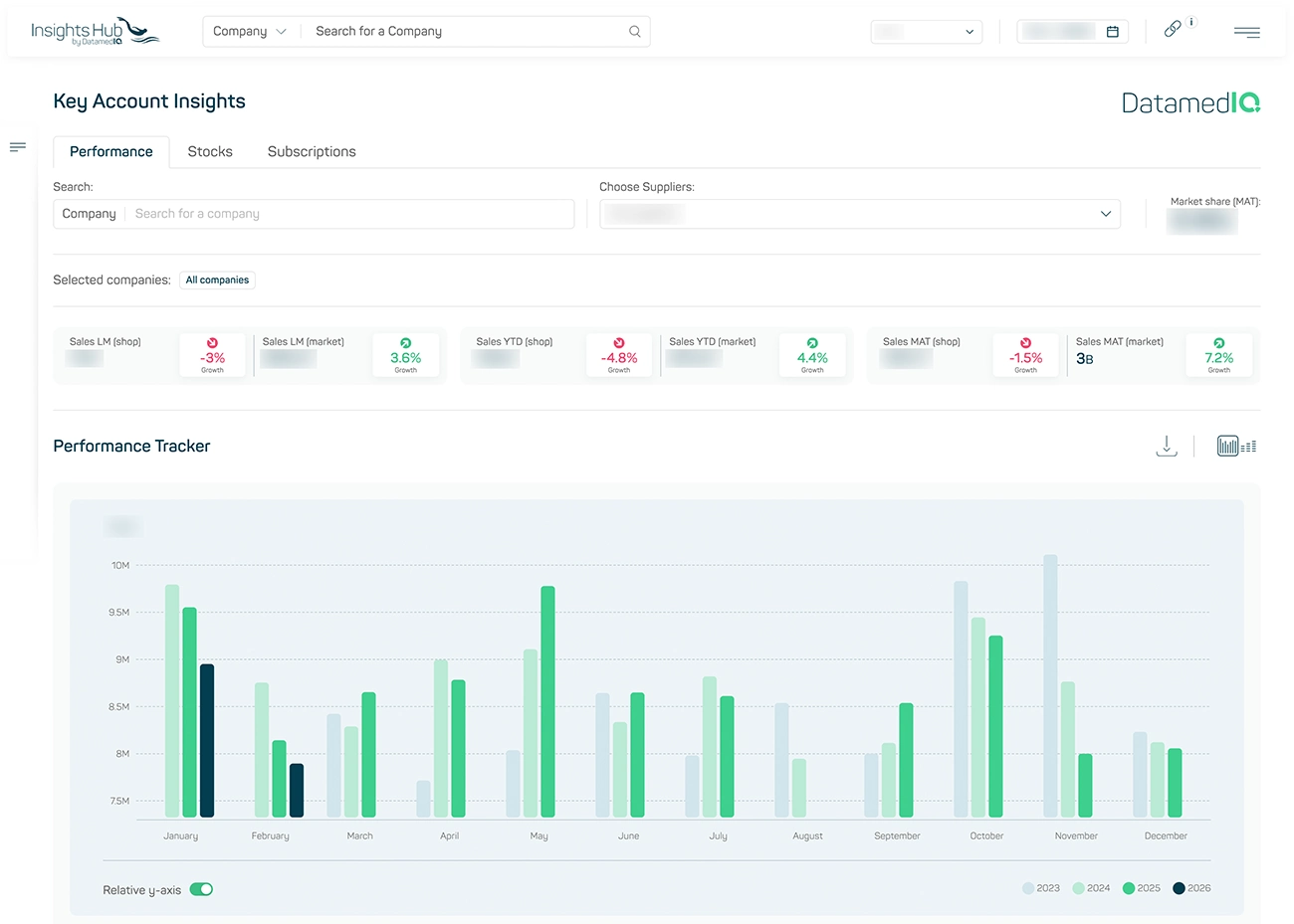 datamediq-insights-hub-changelog-kai-perf-data-1