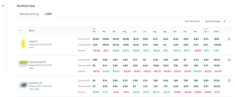 datamediq-insights-hub-changelog-kai-perf-data-2