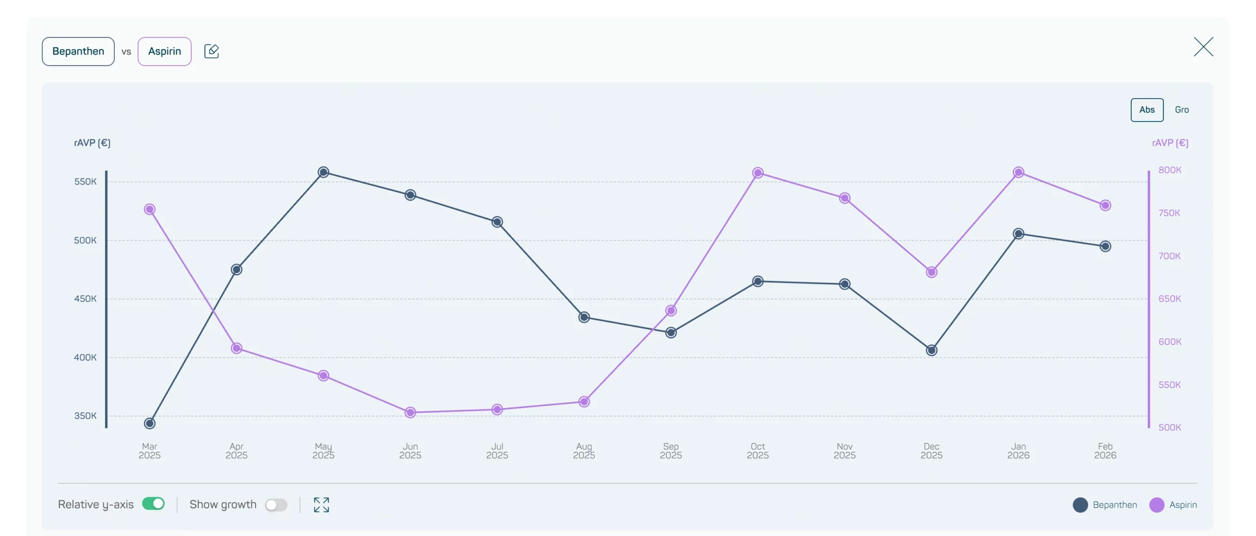 datamediq-insights-hub-changelog-otc-benchmark-2