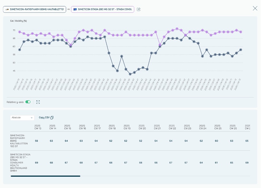 datamediq-insights-hub-changelog-pos-bench-in-pt-1