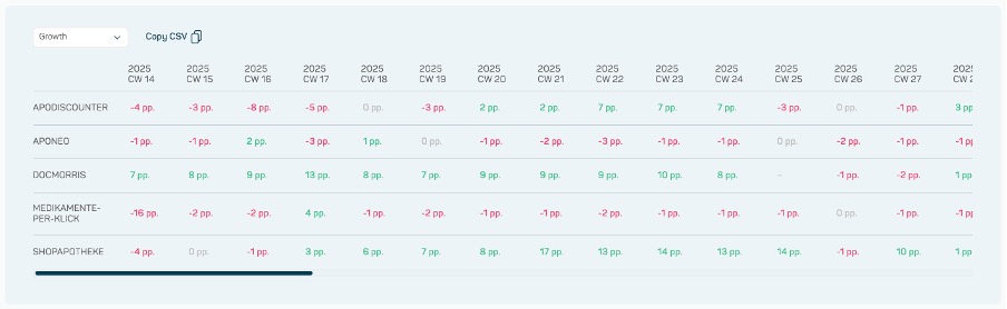 datamediq-insights-hub-changelog-pos-bench-in-pt-5