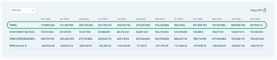 datamediq-insights-hub-changelog-pos-bench-in-pt-7