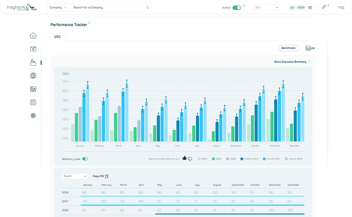 datamediq-insights-hub-productpage-iHub-2