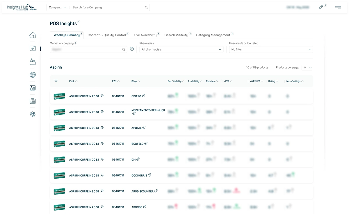 datamediq-insights-hub-productpage-iHub-4