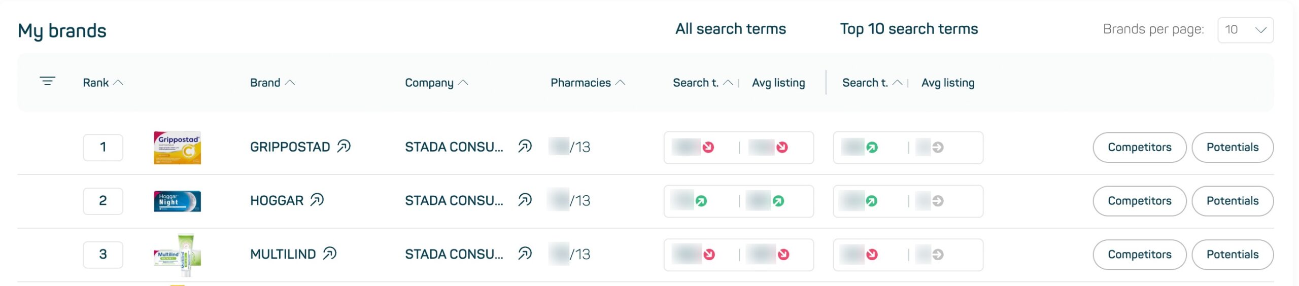 datamediq-insights-hub-changelog-searchvis-exe-sum-2