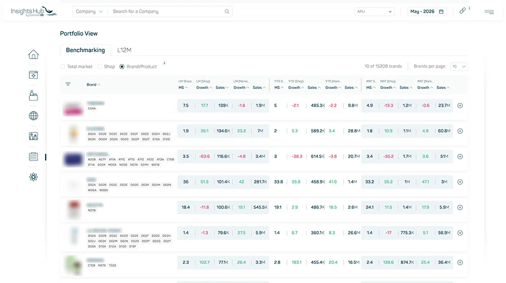 datamediq-insights-hub-productpage-KAI-2