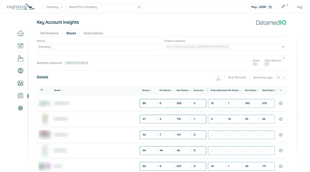 datamediq-insights-hub-productpage-KAI-3