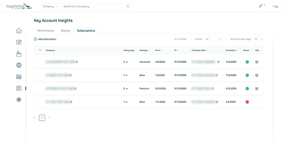 datamediq-insights-hub-productpage-KAI-4