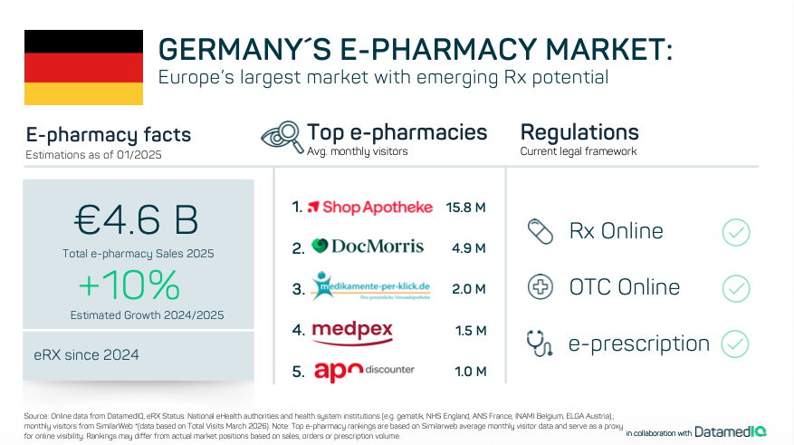 EAEP Report E-Pharmacy Sneak peek into the E-Pharmacy Market Report