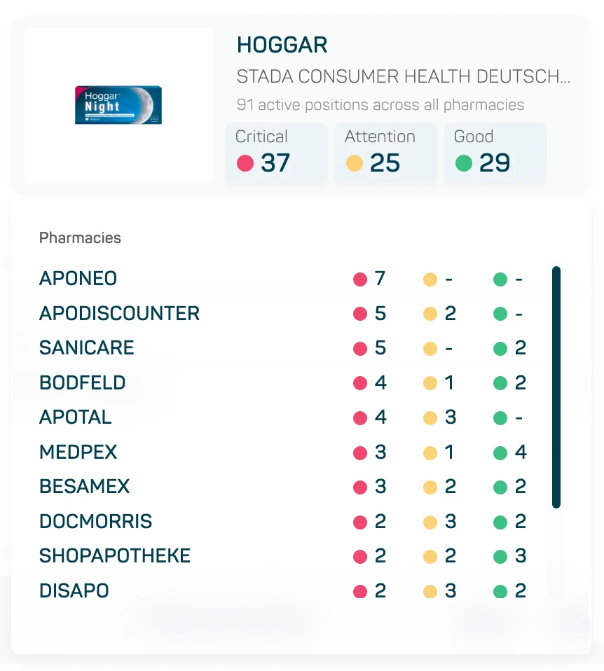 datamediq-insights-hub-changelog-exesum-cq-2