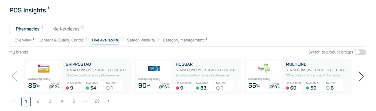 datamediq-insights-hub-changelog-exesum-live-avail-1