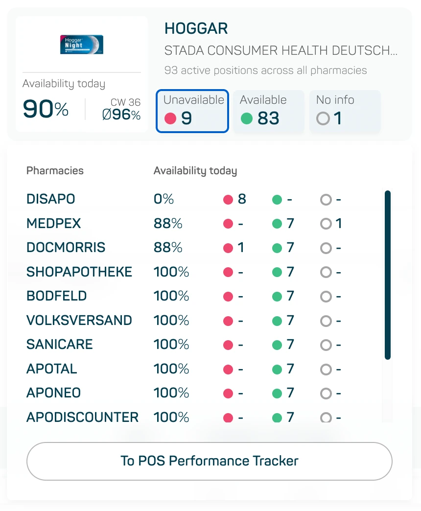 datamediq-insights-hub-changelog-exesum-live-avail-2